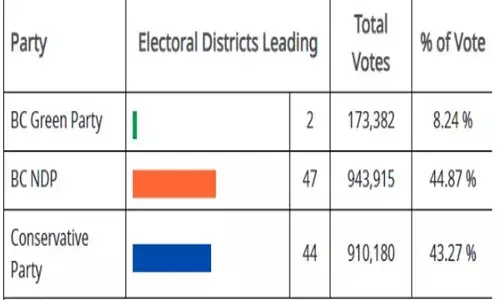 ਬੀ.ਸੀ. ਵਿਚ ਐਨ.ਡੀ.ਪੀ. ਨੂੰ ਸਰਕਾਰ ਬਣਾਉਣ ਦਾ ਸੱਦਾ
