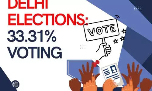 ਦਿੱਲੀ ਚੋਣਾਂ : ਦੁਪਹਿਰ 1 ਵਜੇ ਤੱਕ 33.31% ਵੋਟਿੰਗ