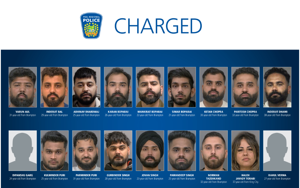 ਕੈਨੇਡਾ: ਬਰੈਂਪਟਨ ਚ ਜਬਰੀ ਵਸੂਲੀ ਦੇ ਦੋਸ਼ਾਂ ਅਧੀਨ 10 ਪੰਜਾਬੀਆਂ ਸਮੇਤ 18 ਗ੍ਰਿਫਤਾਰ