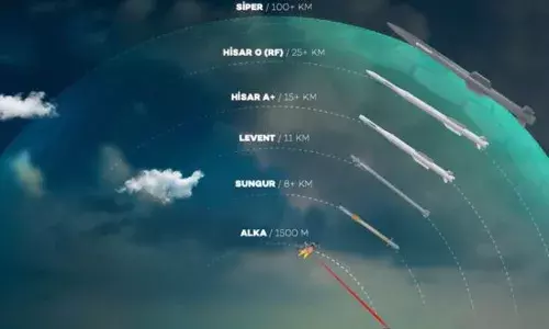 ਆਇਰਨ ਡੋਮ ਨਾਲੋਂ ਵੀ ਵਧੀਆ, ਤੁਰਕੀ ਦਾ ਸਟੀਲ ਡੋਮ ਕੀ ਹੈ ?