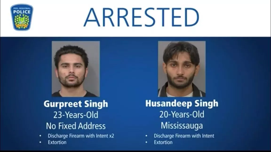 ਬਰੈਂਪਟਨ ਦੇ ਘਰ ਬਾਹਰ ਗੋਲੀਆਂ ਚਲਾਉਣ ਦੇ ਮਾਮਲੇ ਚ ਤਿੰਨ ਪੰਜਾਬੀ ਨੌਜਵਾਨ ਗ੍ਰਿਫਤਾਰ