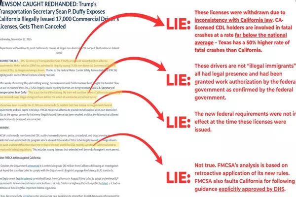 ਅਮਰੀਕਾ ’ਚ 17 ਹਜ਼ਾਰ ਟਰੱਕ ਡਰਾਈਵਰਾਂ ਦੇ ਲਾਇਸੰਸ ਰੱਦ ਅਮਰੀਕਾ ’ਚ 17 ਹਜ਼ਾਰ ਟਰੱਕ ਡਰਾਈਵਰਾਂ ਦੇ ਲਾਇਸੰਸ ਰੱਦ
