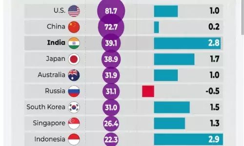 India: ਦੁਨੀਆ ਭਰ ਵਿੱਚ ਭਰਤੀ ਫ਼ੌਜ ਨੇ ਚਮਕਾਇਆ ਭਾਰਤ ਦਾ ਨਾਂ, ਇਸ ਮਾਮਲੇ ਵਿੱਚ ਜਾਪਾਨ ਤੇ ਰੂਸ ਨੂੰ ਛੱਡਿਆ ਪਿੱਛੇ