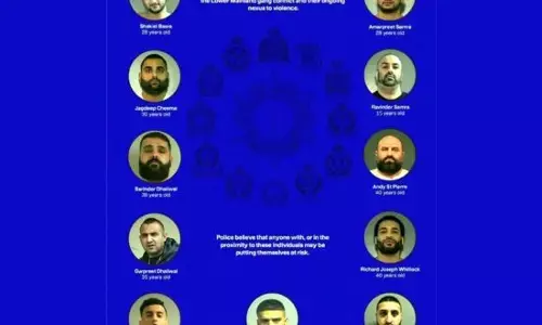 ਕੈਨੇਡਾ ਪੁਲਿਸ ਵੱਲੋਂ ਗੈਂਗਸਟਰਾਂ ਦੀਆਂ ਫੋਟੋਆਂ ਜਾਰੀ, ਲੋਕਾਂ ਨੂੰ ਦੂਰ ਰਹਿਣ ਦੀ ਚੇਤਾਵਨੀ